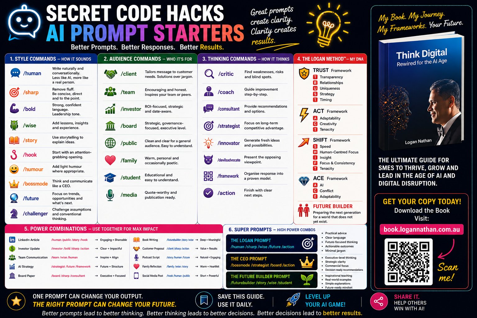 Secrets Code Hacks - AI Prompts for SMEs: Unveiling Game-Changing Strategies